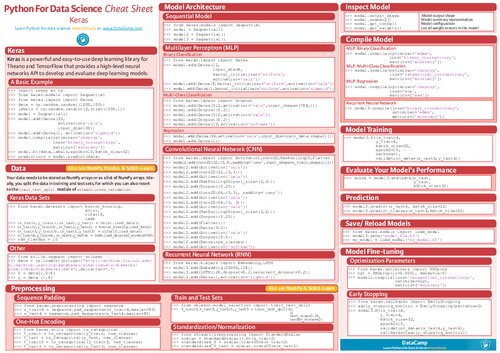 DataCamp Keras Cheat Sheet