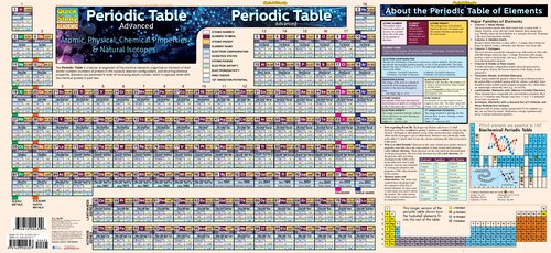 Periodic table advanced : atomic, physical, chemical properties & natural isotopes