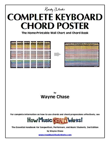 Complete Keyboard Chord Poster