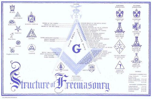 Traditions of Freemasonry and its Coincidences with the Ancient Mysteries (1870, c1865)