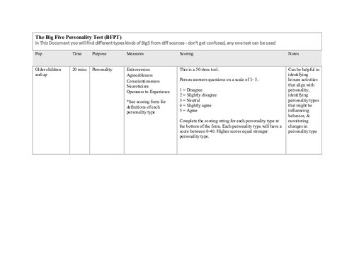 Big5 Personality Test Questions & Key & Guide