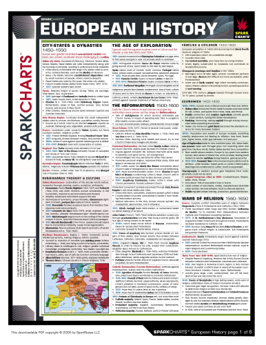 European History SparkCharts