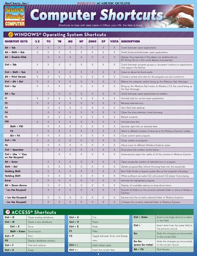 Computer Shortcuts