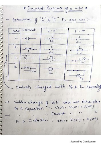 Transient responce in RC and RL circuit