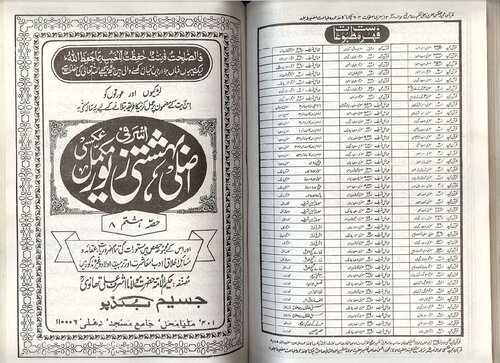 بہشتی زیور / Bahishti Zewar (Bihishti Zevar)