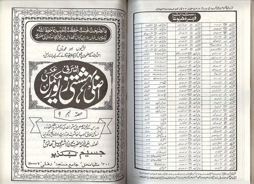 بہشتی زیور / Bahishti Zewar (Bihishti Zevar)