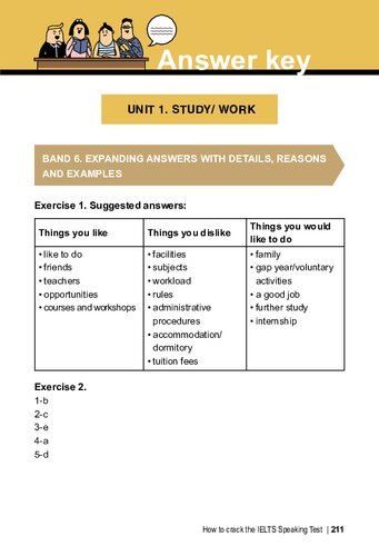 How to Crack the IELTS Speaking Test Answer Key