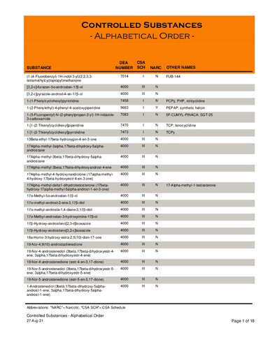 List of Controlled Substances in the USA