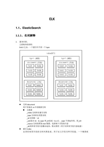 尚硅谷大数据技术之 ELK