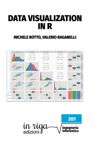 Data visualization in R (Italian Edition)