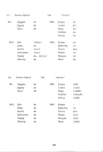 Comparative Edoid: phonology and lexicon