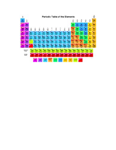 Advanced Practical Inorganic Chemistry Part 2 of 4 upto page 291 By Prof. Gurdeep