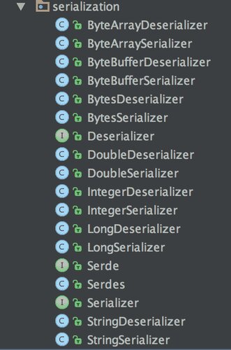 Kafka 源码解析（Matt）