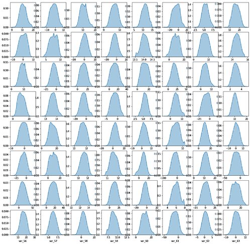 Kaggle Kernel - santander-customer-transaction-prediction - Page46