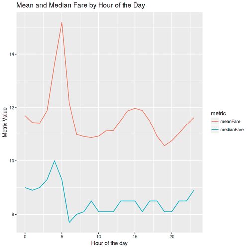 Kaggle Kernel - new-york-city-taxi-fare-prediction - Page17