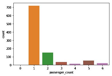 Kaggle Kernel - new-york-city-taxi-fare-prediction - Page9
