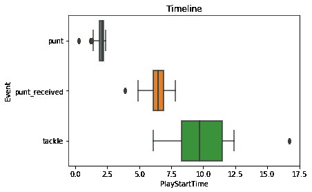 Kaggle Kernel - NFL-Punt-Analytics-Competition - Page6