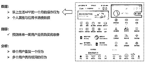 Coggle 数据科学 2020