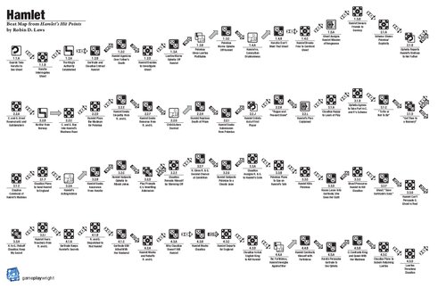 Hamlet's Hit Points - Big Beat Maps
