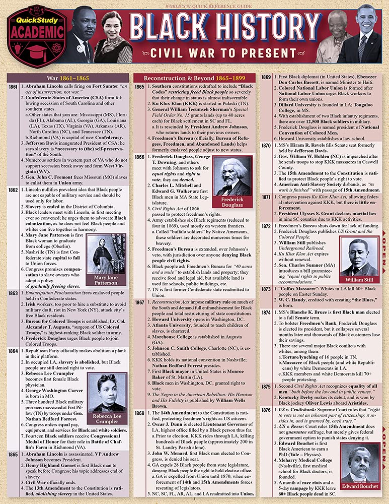 Black History - Civil War to Present: A Quickstudy Laminated Reference Guide