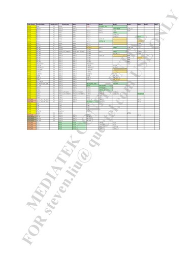 MT6252 Schematic and PCB Review Notes