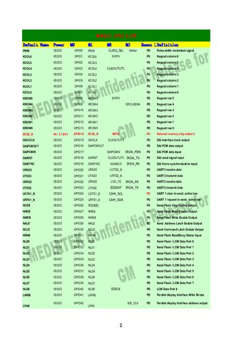 MT6253 Schematic and PCB Review Notes