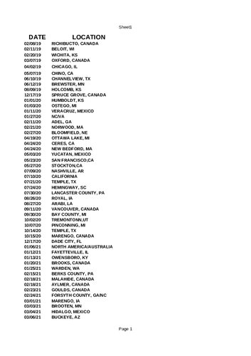 MANUFACTURED FAMINE IN AMERICA 2022 to 2023