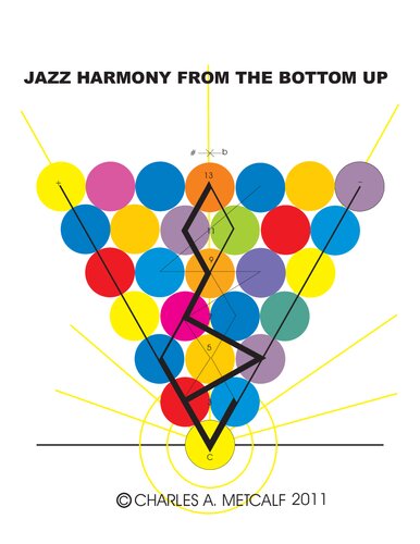 Jazz Harmony From The Bottom Up.