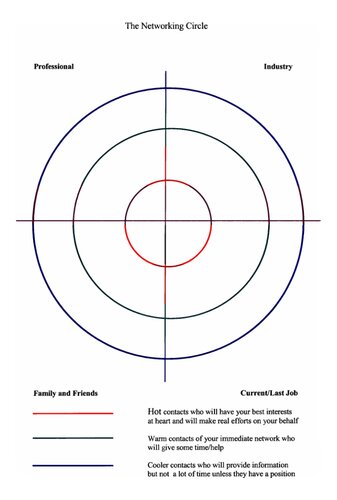 Networking and Change Course Workbook