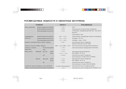 SSANGYONG KYRON. Руководство по эксплуатации