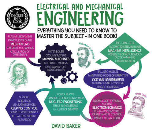 A : Electrical and Mechanical Engineering: Everything You Need to Know to Master the Subject - in One Book!