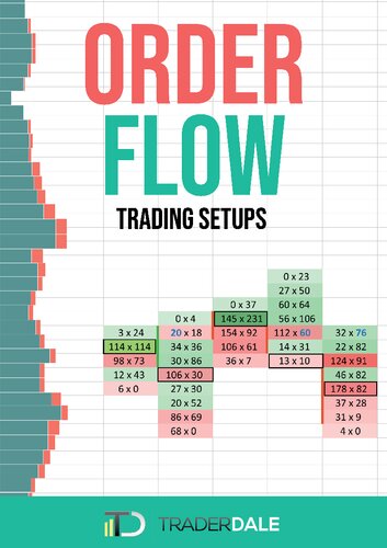 ORDER FLOW: Trading Setups