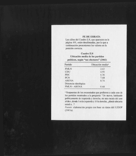 Elitismo competitivo : dos décadas de elecciones en El Salvador (1982-2003)