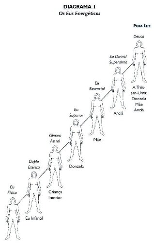Equilíbrio Energético Essencial