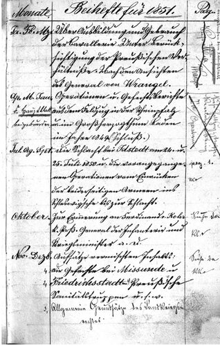 Beihefte zum Militär-Wochenblatt