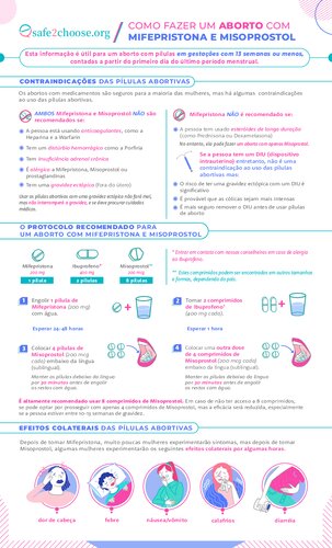 Como fazer um aborto com mifepristona e misoprostol