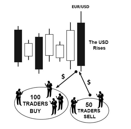 The Psychology of Trading or How to Tame the FOREX Market