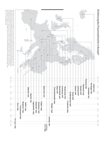Frauenwahlrecht. Demokratisierung der Demokratie in Deutschland und Europa