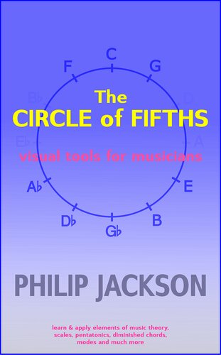 The Circle of Fifths: visual tools for musicians