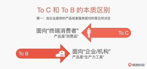 148-To B市场品牌实战课