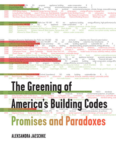 The Greening of America's Building Codes: Promises and Paradoxes