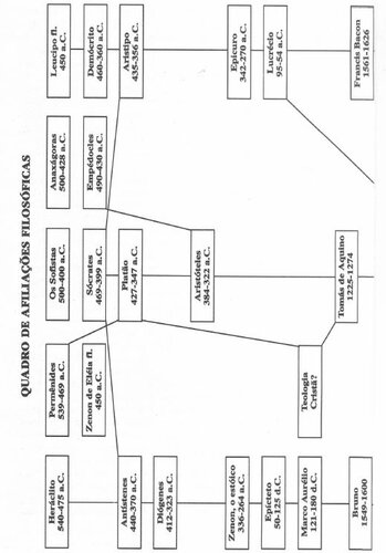 A História da Filosofia