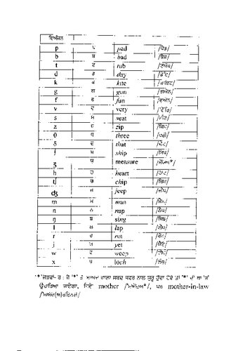 English-Punjabi Dictionary