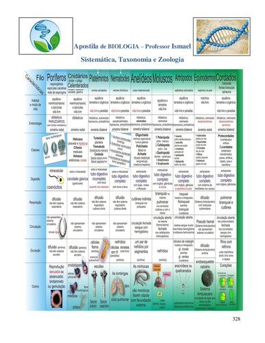 Apostila de Biologia-Sistemática Taxonomia e Zoologia