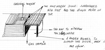 The Treblinka Death Camp