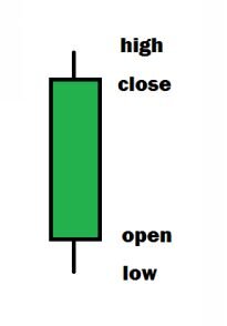 Easy Ichimoku: Easy Trading with Ichimoku Kinko Hyo