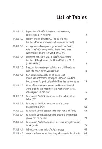Governance in Pacific Asia: Political Economy and Development from Japan to Burma