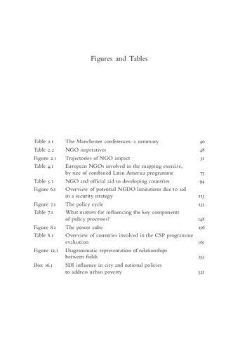 Can NGOs Make a Difference?: The Challenge of Development Alternatives