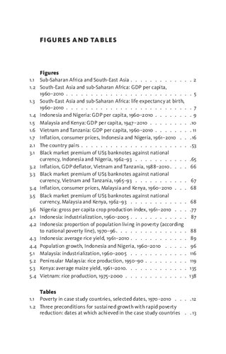 Asia-Africa Development Divergence: A Question of Intent