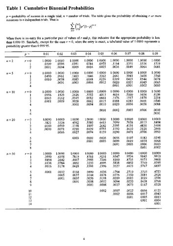 Statistical Tables: For students of Science Engineering Psychology Business Management Finance